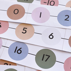 Editable Classroom Number Line | Negative Numbers Math Display | COTTAGECORE
