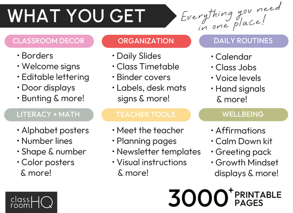 Pastel Garden Complete Classroom Decor Bundle | Editable Setup Kit
