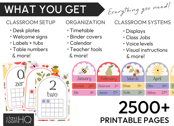 Editable Classroom Decor Bundle | Modern Pastel SPRING GARDEN Theme