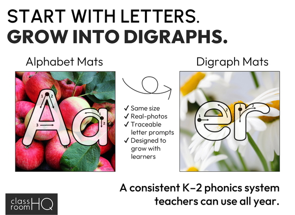Traceable Digraph Mats | Real Photo Phonics Cards for K–2 Literacy Learning
