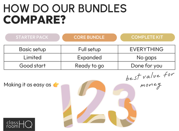 SUNDAZED Complete Class Decor Bundle