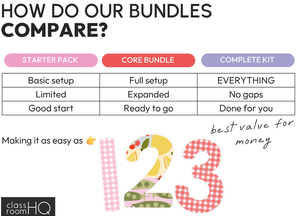 Pastel Garden Complete Classroom Decor Bundle | Editable Setup Kit