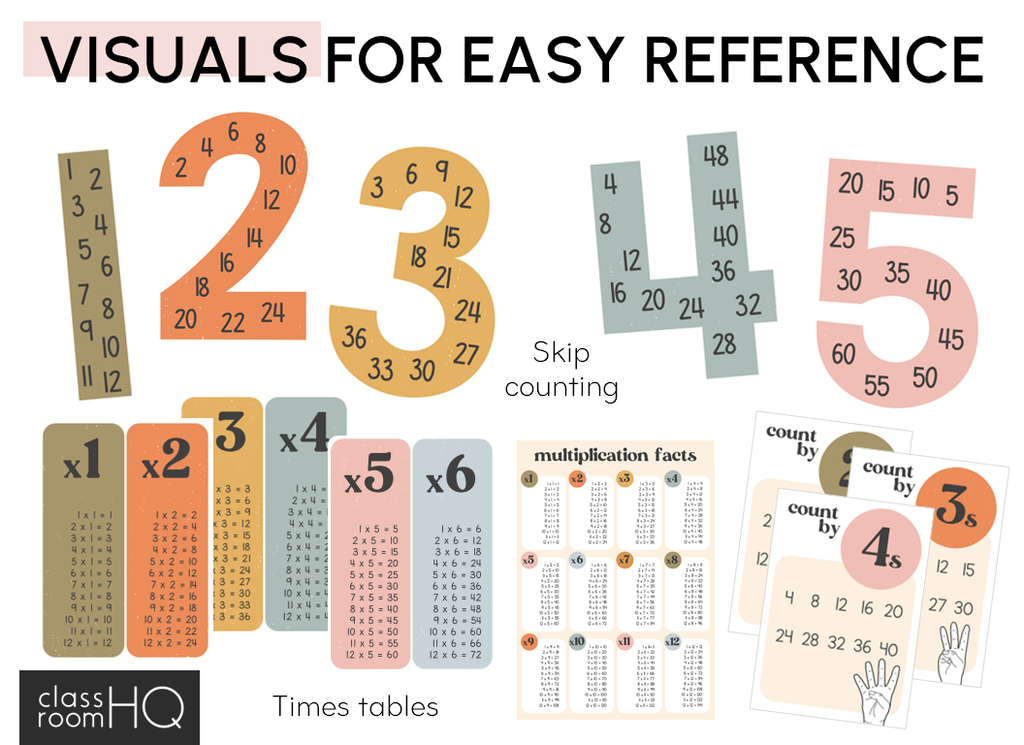 RETRO REWIND Math Resources Pack | Retro Classroom Decor - classroom HQ