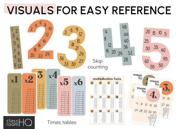 RETRO REWIND Math Resources Pack | Retro Classroom Decor