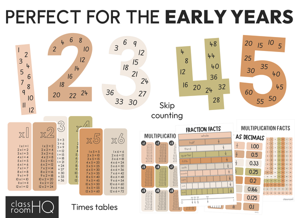 Vintage Rustic Boho Editable Math Display Pack BOHO RANCH Classroom ...