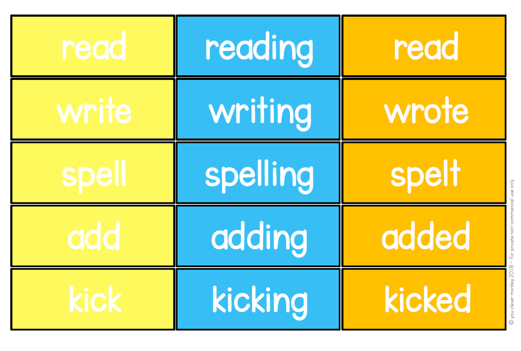 Verbs - Present + Past Tense Word Work Task - classroom HQ